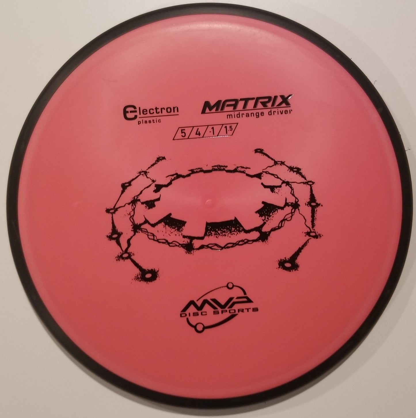 Mvp Matrix