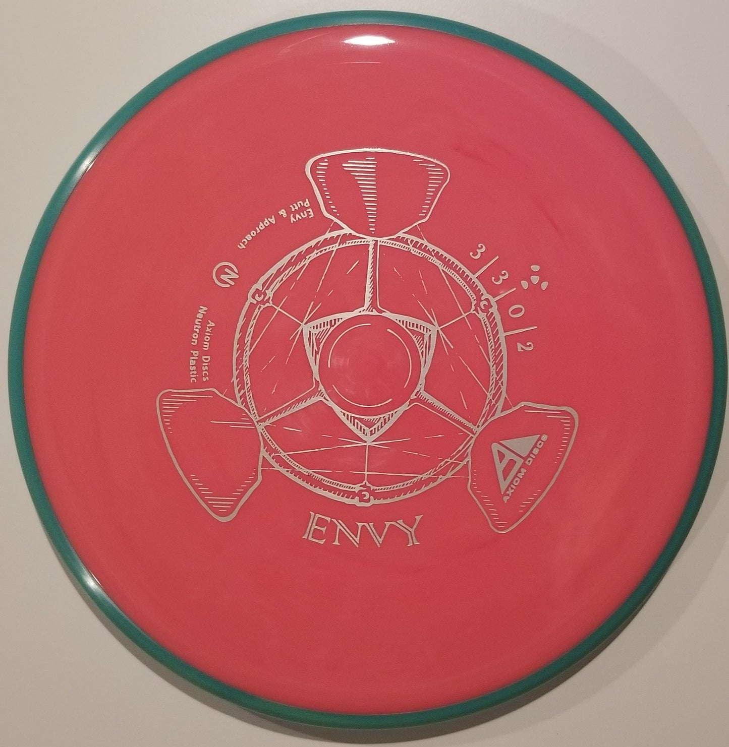 Axiom Envy