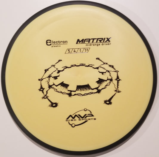 Mvp Matrix